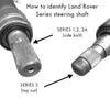 Identify Shafts